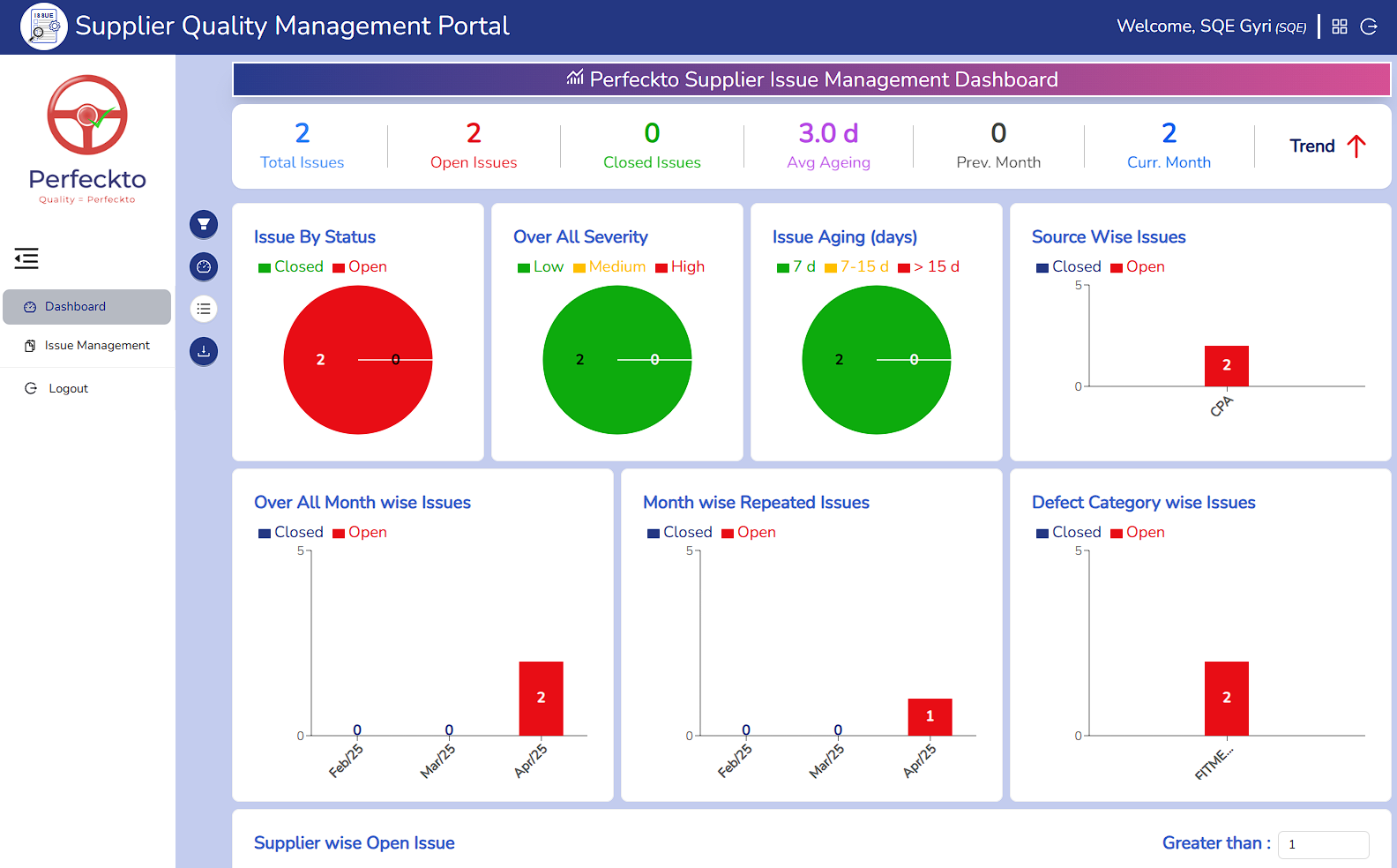 Issue Management Dashboard
